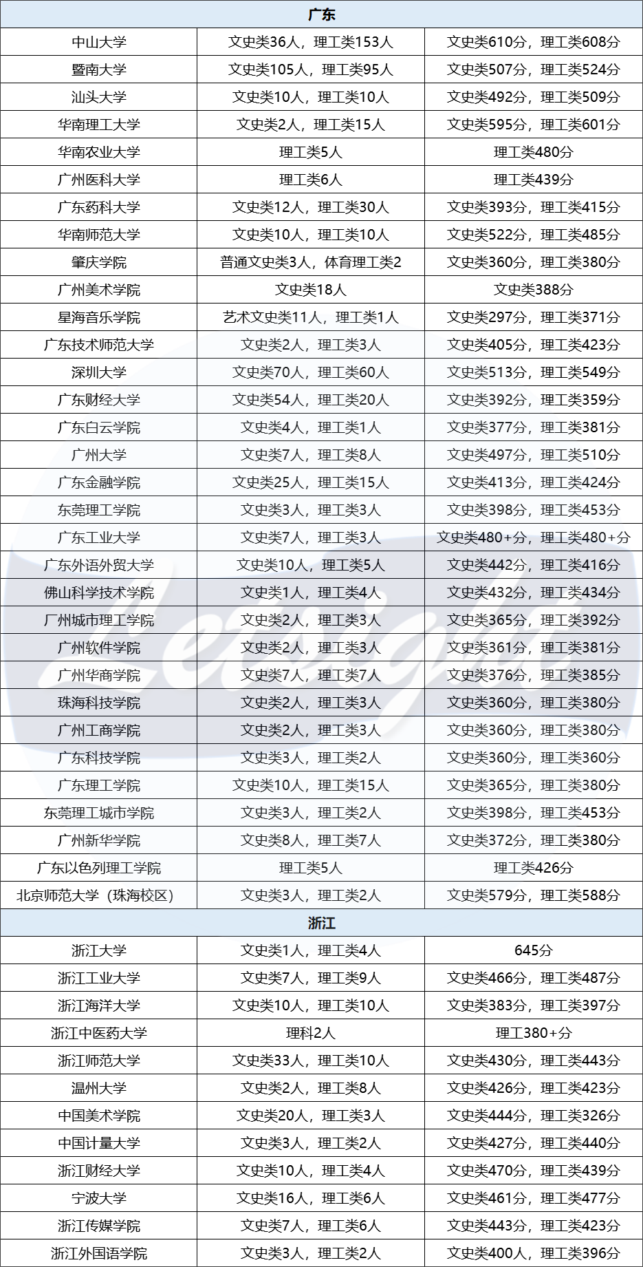 报名人数暴涨，拿到香港身份的中产家庭后悔了吗？  数据 留学 第10张